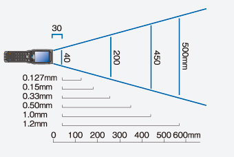 Long Range Scanning